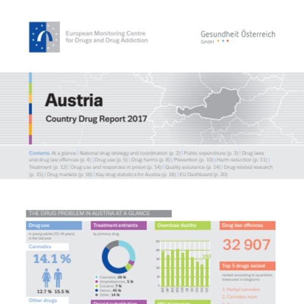 EMCDDA Country Drug Reports