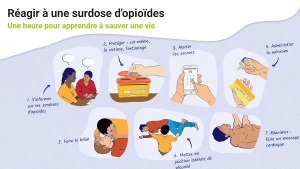 Une heure pour apprendre à sauver une vie - Réagir à une surdose d'opioïdes