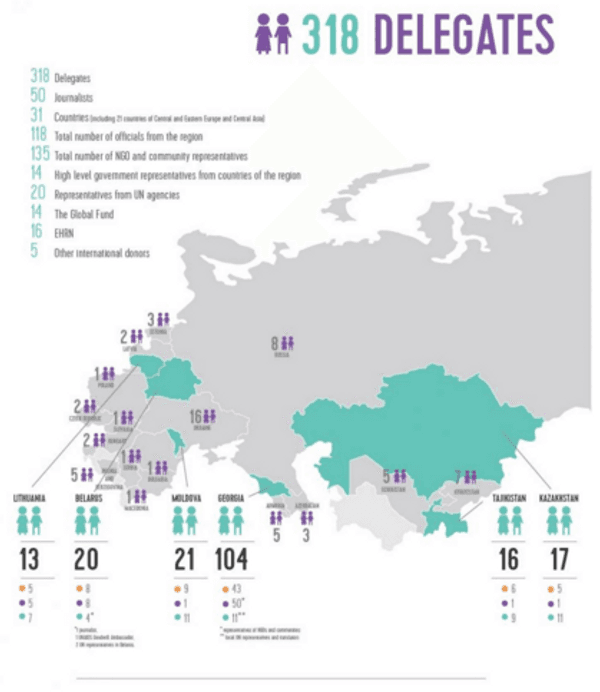 Regional high level dialogue on successful transition to domestic funding of HIV and TB response in Eastern Europe and Central Asia