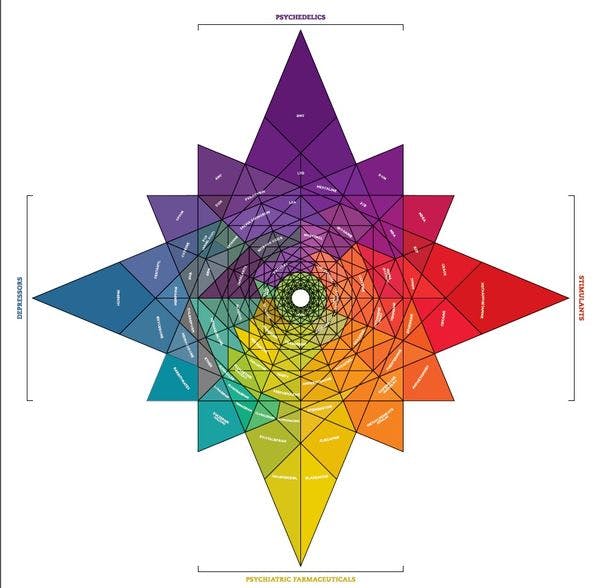 Mapping the Universe of Drugs