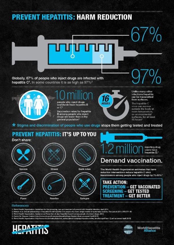 World Hepatitis Day 2015 – Prevent hepatitis: It’s up to you