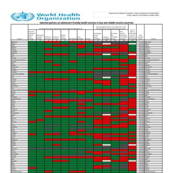 Selected policies on adolescent friendly health services in low and middle income countries