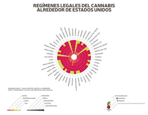  Regímenes legales del cannabis en Estados Unidos