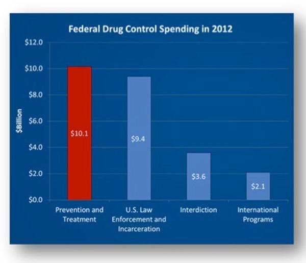 L’administration Obama publie sa nouvelle stratégie sur la drogue