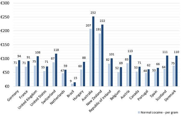 The Global Drug Survey 2015 findings