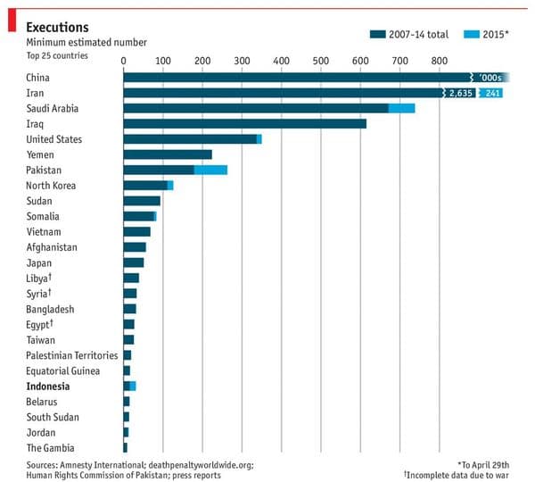 Which countries have the death penalty for drug smuggling?