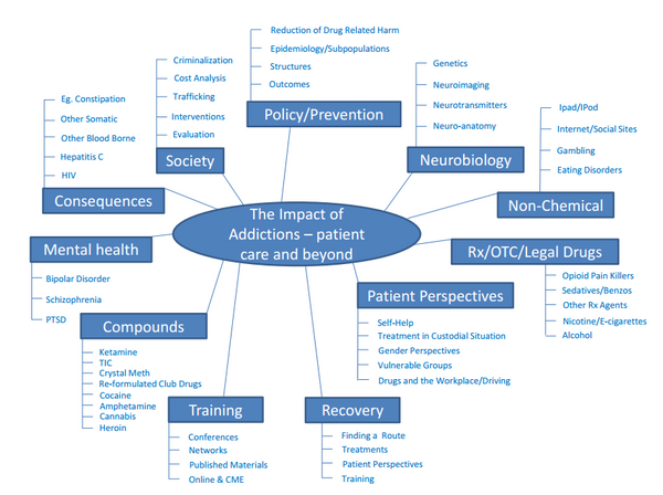 Global Addiction Conference Venice 2016