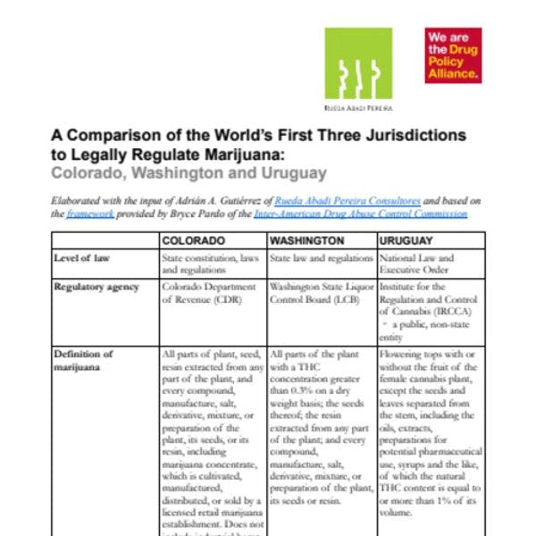 A comparison of the world’s first three jurisdictions to legally regulate marijuana: Colorado, Washington and Uruguay