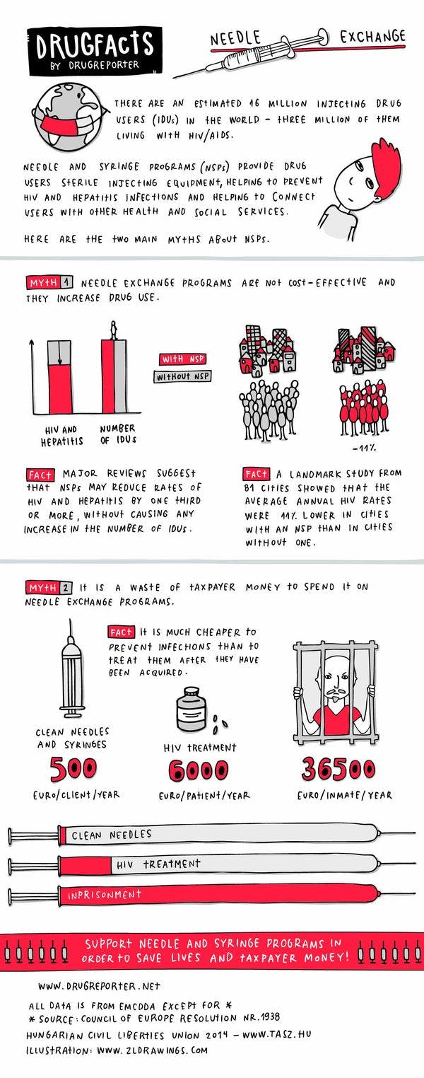 Needle and syringe programs save lives and money: Infograph