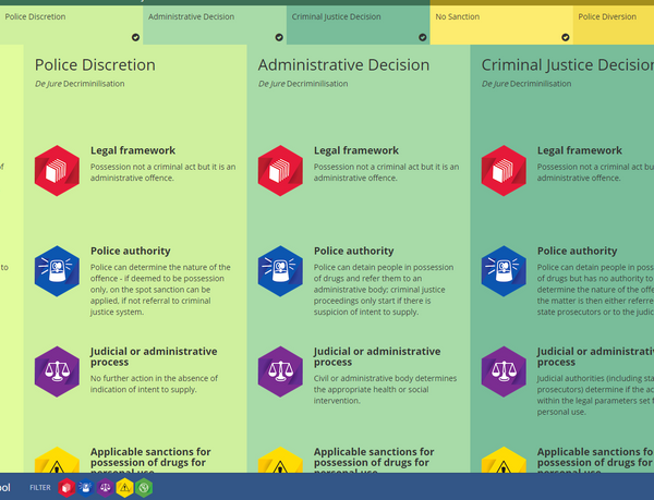 El IDPC lanza una herramienta para comparar modelos de descriminalización