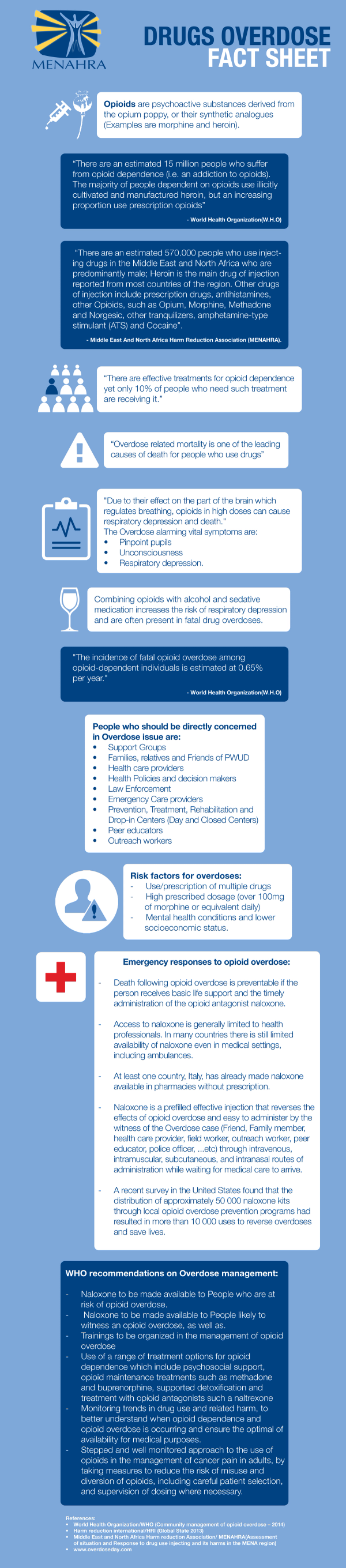 Drug overdose factsheet (MENAHRA)