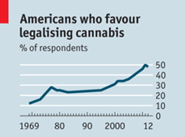 Illegal drugs: The great experiment of legalization